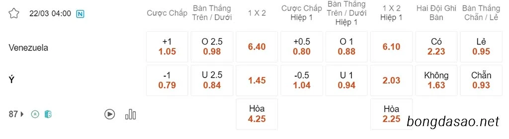 Nhận định kèo xiên ngày 22/03 Venezuela vs Ý, 04h00, Giao hữu quốc tế