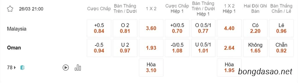 Nhận định kèo xiên ngày 26/03 Thái Lan vs Hàn Quốc