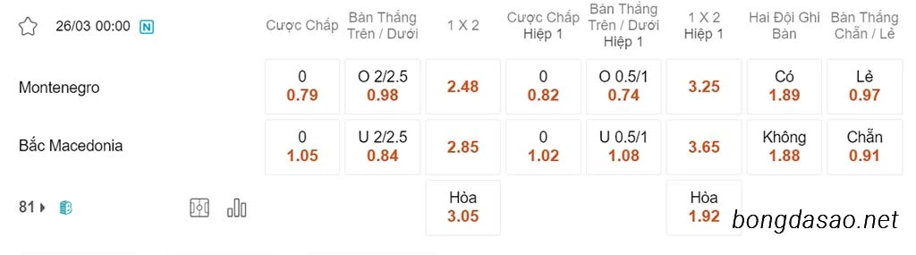 Nhận định kèo xiên ngày 26/03 Thái Lan vs Hàn Quốc