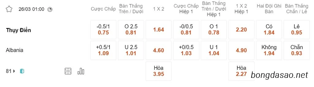 Soi kèo xiên ngày 26/03 Thụy Điển vs Albania, 01h00, Giao hữu Quốc tế