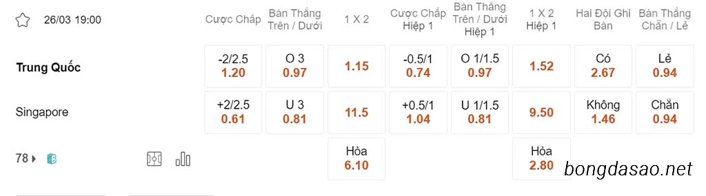 Soi kèo xiên ngày 26/03 Trung Quốc vs Singapore, 19h00, Vòng loại World Cup 2026