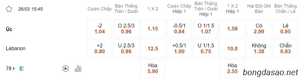 Lebanon vs Úc, 15h45, Vòng loại World Cup 2026