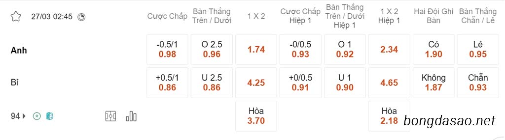 Soi kèo xiên ngày 27/03 Anh vs Bỉ, 02h45, Giao hữu Quốc tế