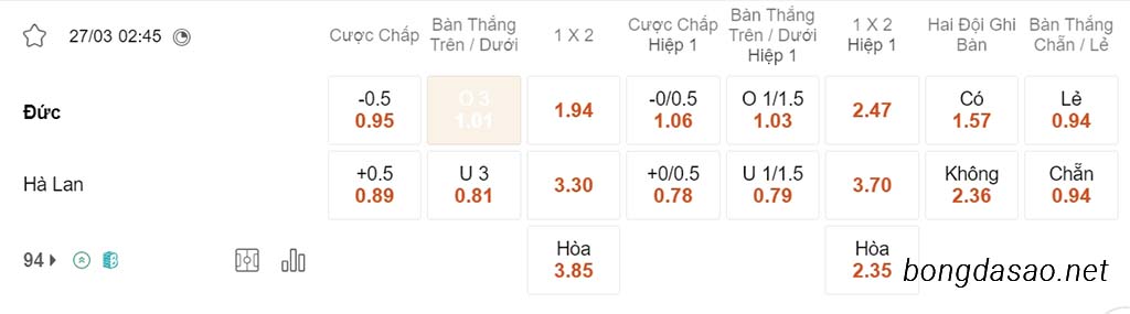 Đức vs Hà Lan, 02h45, Giao hữu Quốc Tế