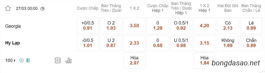 Soi kèo xiên ngày 27/03 Georgia vs Hy Lạp, 00h00, play-off Euro 2024
