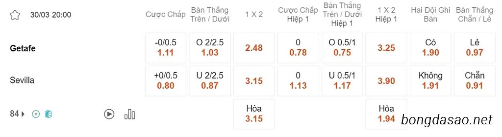 Getafe vs Sevilla, 20h00, La Liga