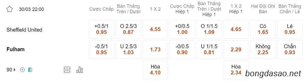 Nhận định kèo xiên 30/03 Sheffield United vs Fulham, 22h00, Ngoại hạng Anh