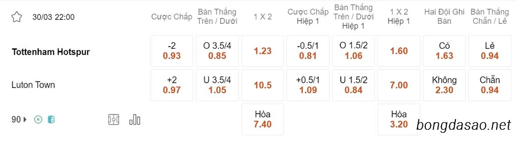 Nhận định kèo xiên 30/03 Tottenham vs Luton, 22h00, Ngoại hạng Anh