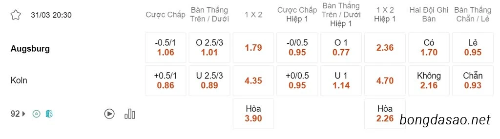 Soi kèo xiên ngày 31/03 Augsburg vs Koln, 20h30, Bundesliga