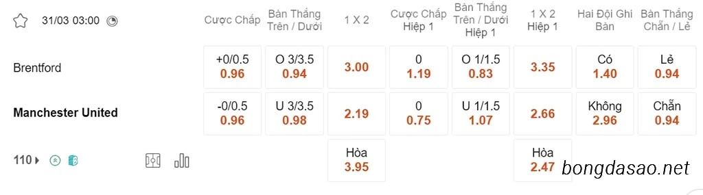 Brentford vs Man United, 03h00, Ngoại hạng Anh