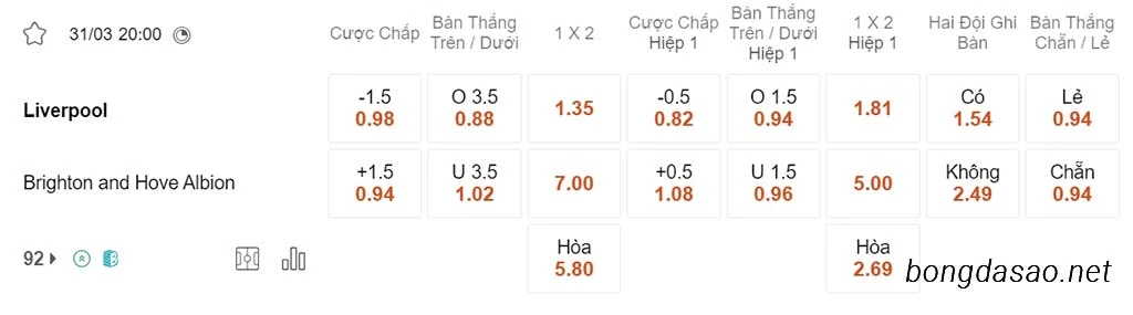 Nhận định kèo xiên ngày 31/03 LFC Liverpool vs Brighton, 20h00, Ngoại hạng Anh