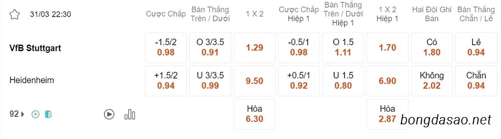 Nhận định kèo xiên ngày 31/03 Stuttgart vs Heidenheim, 22h30, Bundesliga
