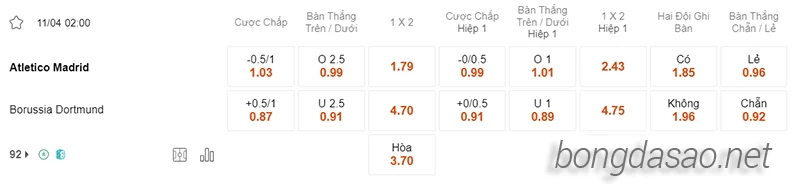 Nhận định soi kèo Atletico Madrid vs Dortmund, 02h00 ngày 11.04-2