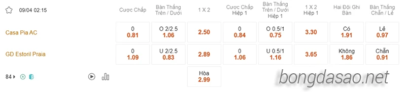 Nhận định soi kèo Casa Pia vs Estoril, 02h15 ngày 09.04-2