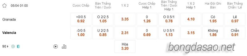 Nhận định soi kèo Granada vs Valencia, 01h00 ngày 05.04-2