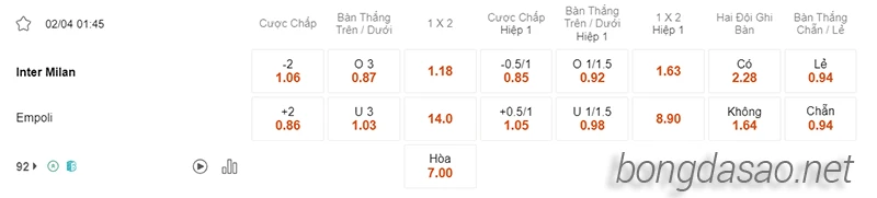 Nhận định soi kèo Inter Milan vs Empoli, 01h45 ngày 02.04-2