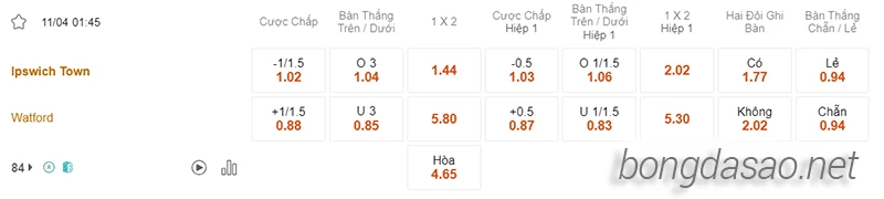 Nhận định soi kèo Ipswich vs Watford, 01h45 ngày 11.04-2