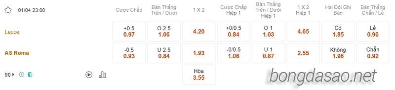 Nhận định soi kèo Lecce vs AS Roma, 23h00 ngày 01.04-2