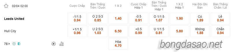 Nhận định soi kèo Leeds vs Hull, 02h00 ngày 02.04-2