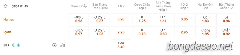 Nhận định soi kèo Nantes vs Lyon, 01h45 ngày 08.04-2
