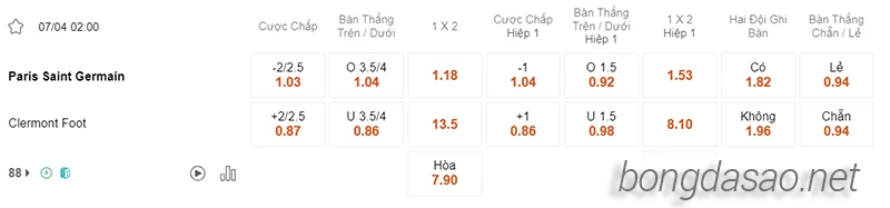 Nhận định soi kèo PSG vs Clermont, 02h00 ngày 07.04-2