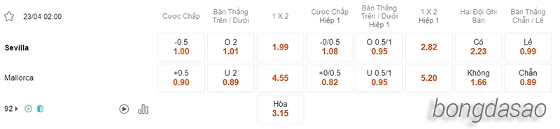 Nhận định soi kèo Sevilla vs Mallorca, 02h00 ngày 23.04-2
