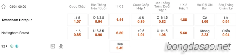 Nhận định soi kèo Tottenham vs Nottingham, 00h00 ngày 08.04-2