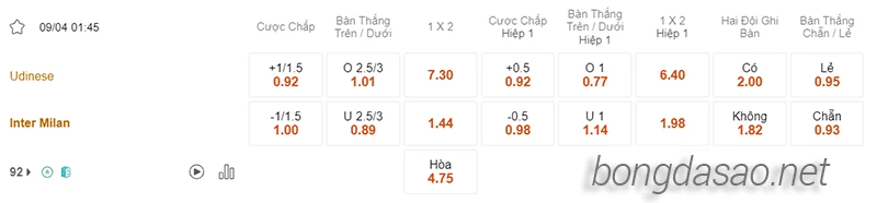 Nhận định soi kèo Udinese vs Inter Milan, 01h45 ngày 09.04-2