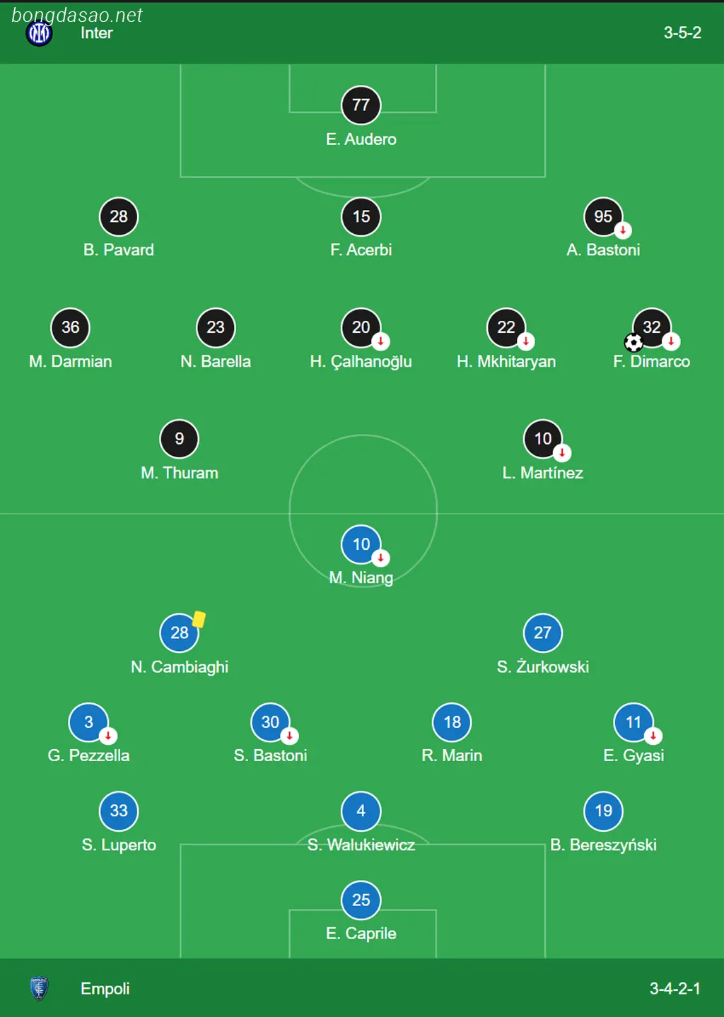 Kết quả bóng đá 02/04: Inter Milan vs Empoli