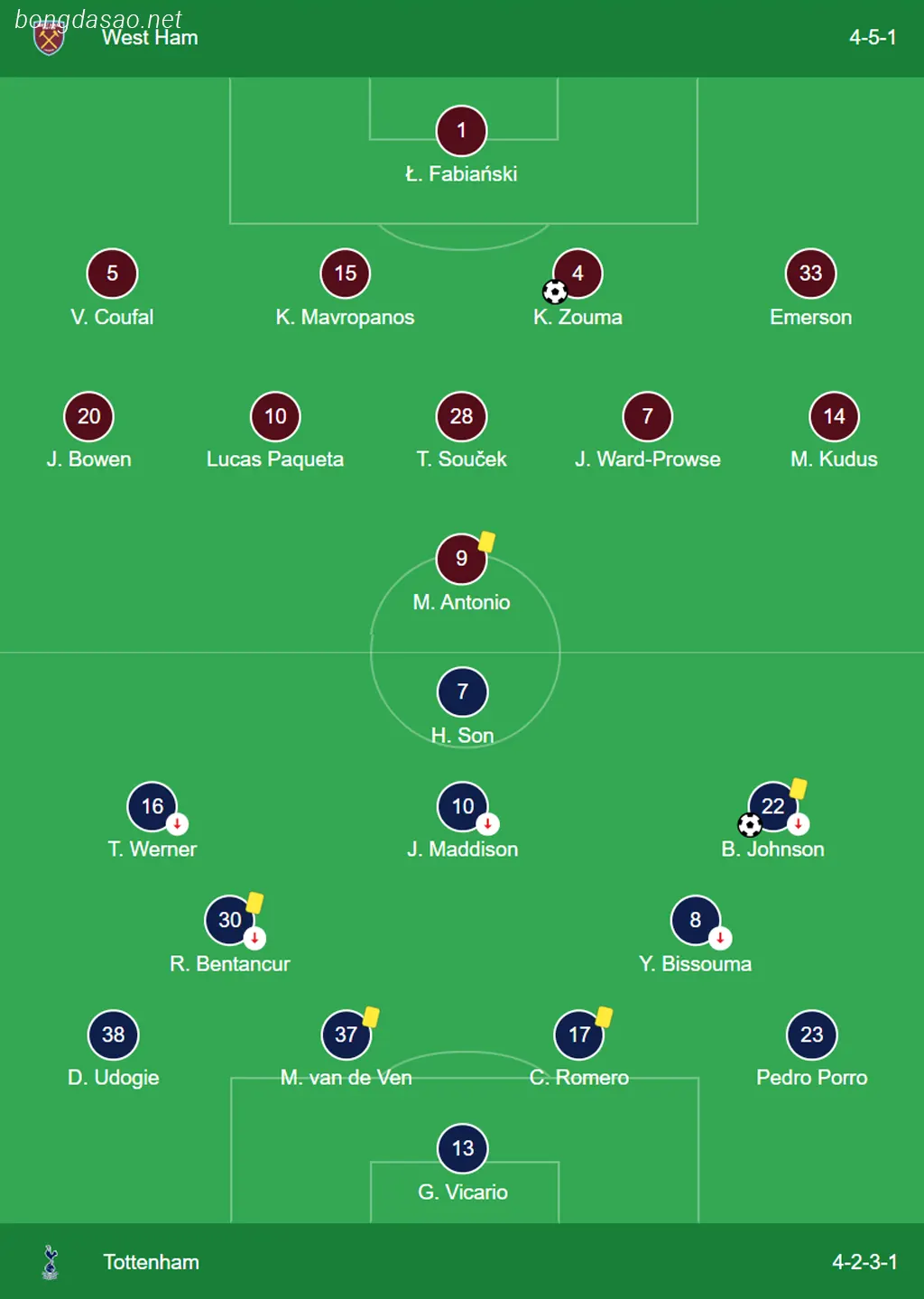 Kết quả bóng đá 03/04: West Ham vs Tottenham