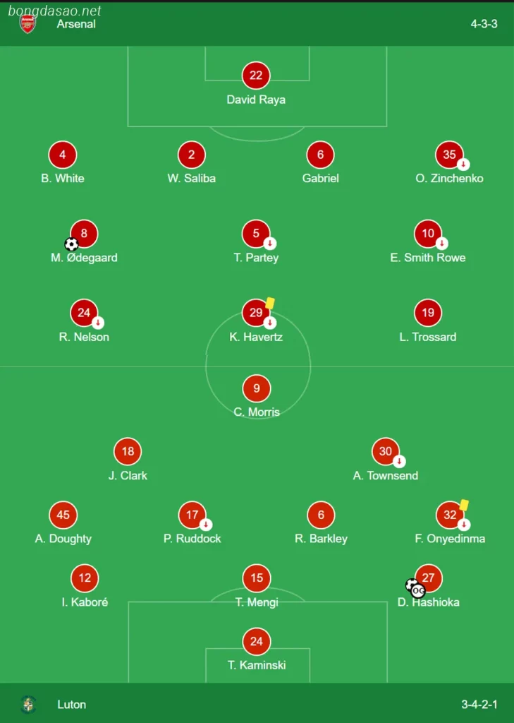 Kết quả bóng đá 04/04: Arsenal vs Luton