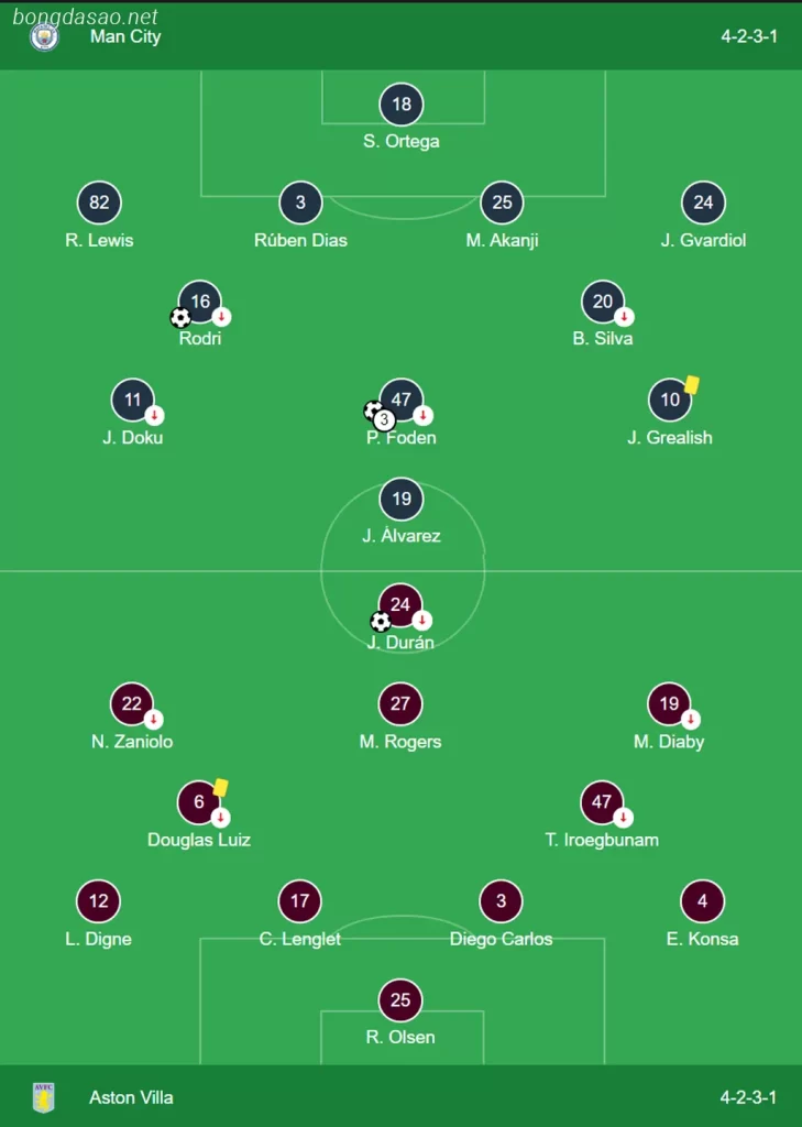 Kết quả bóng đá 04/04: Foden nhấn chìm Aston Villa