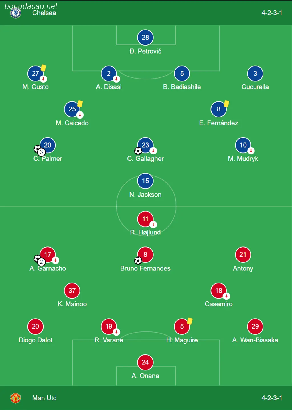 Kết quả bóng đá 05/04: Kịch bản không tưởng ở Stamford Bridge