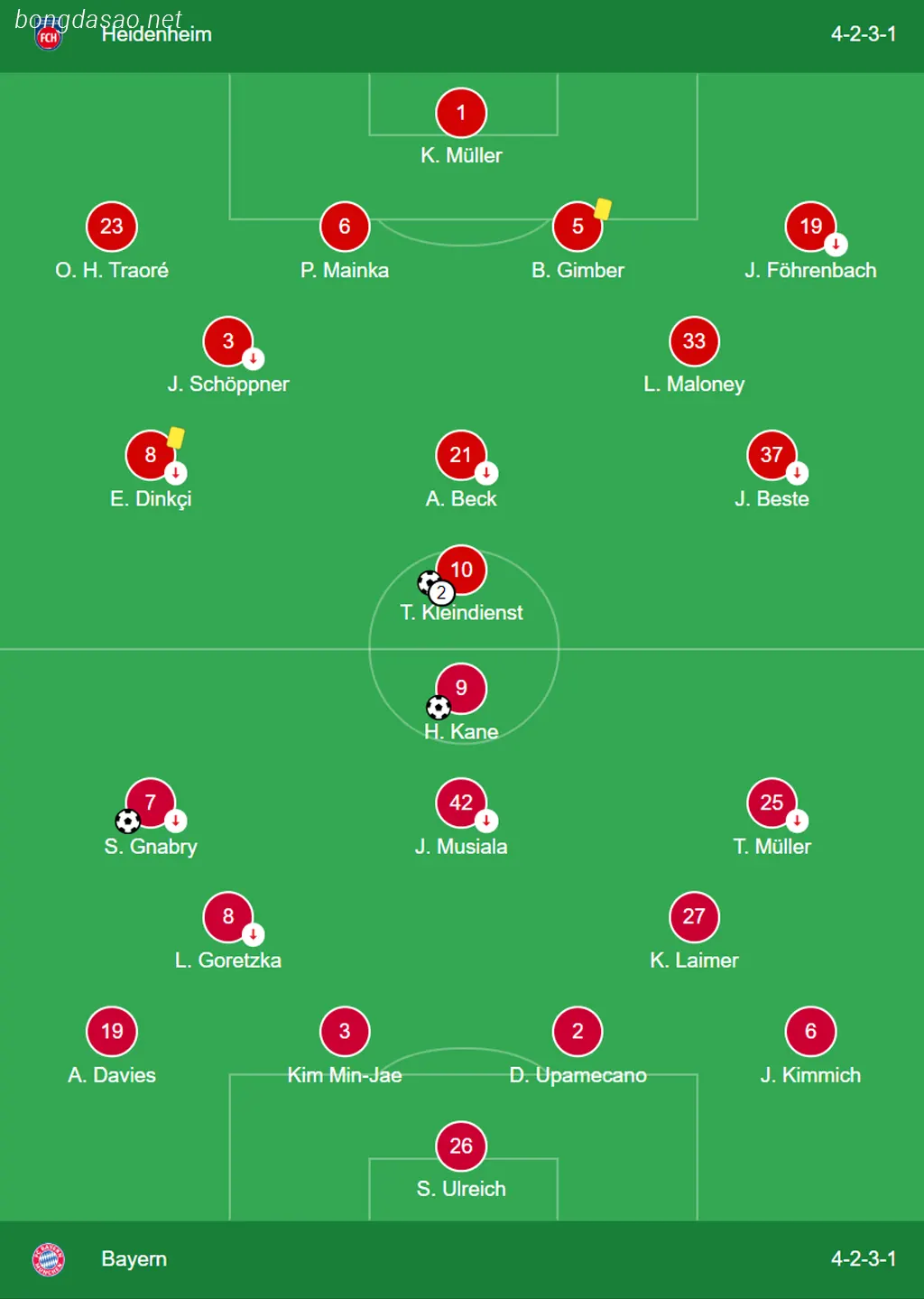 Kết quả bóng đá 06/04: Heidenheim vs FC Bayern Munich