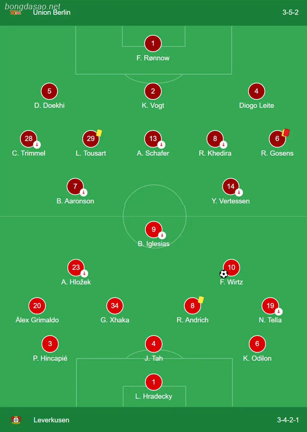 Kết quả bóng đá 06/04: Union Berlin vs Leverkusen
