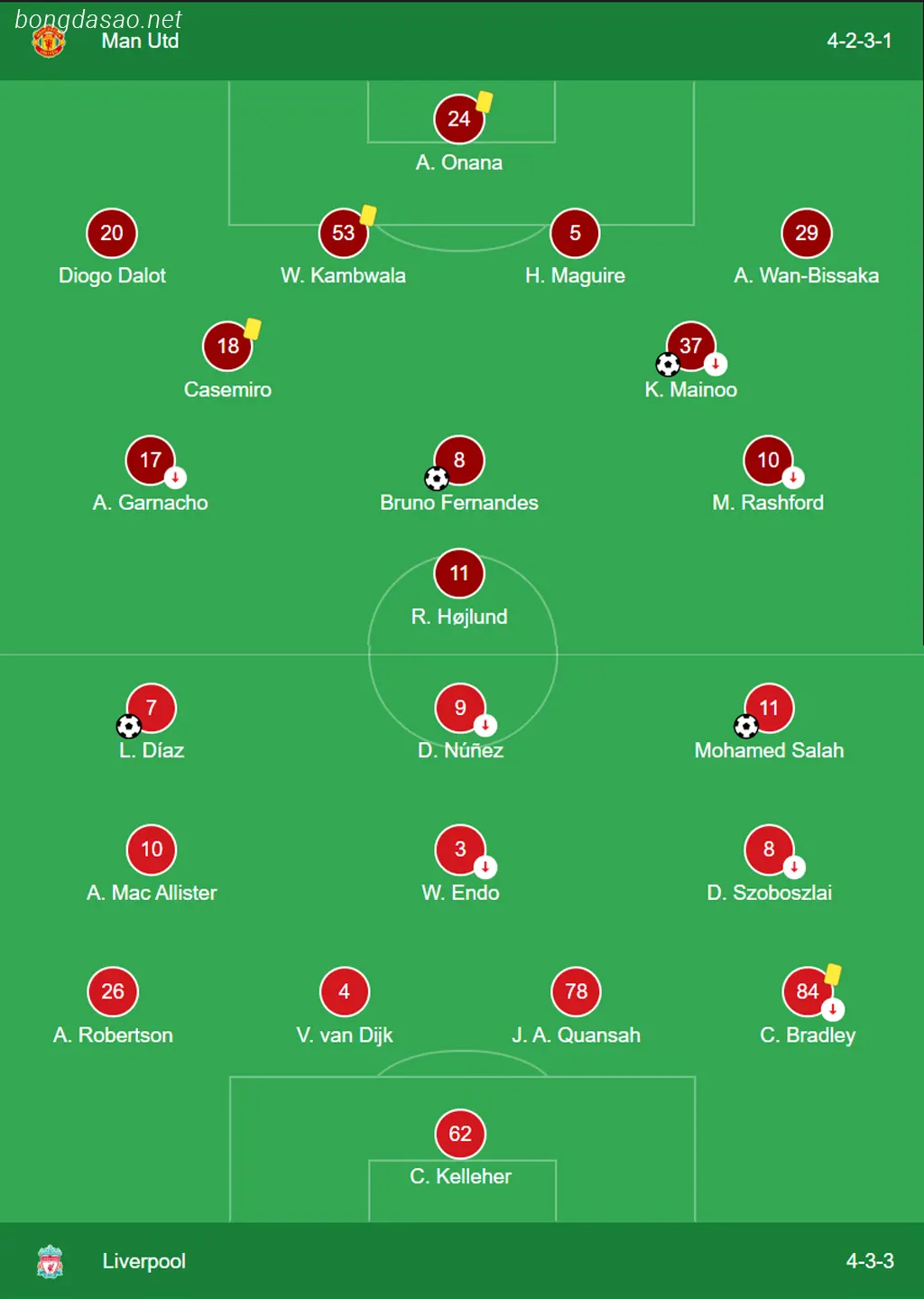 Kết quả bóng đá 07/04: Man United vs LFC Liverpool