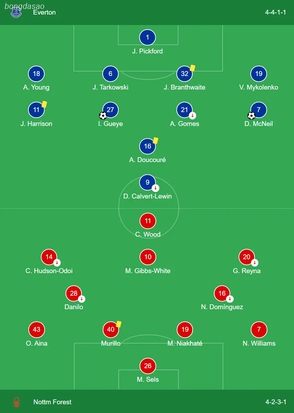 Kết quả bóng đá ngày 21/04: Everton vs Nottingham Forest