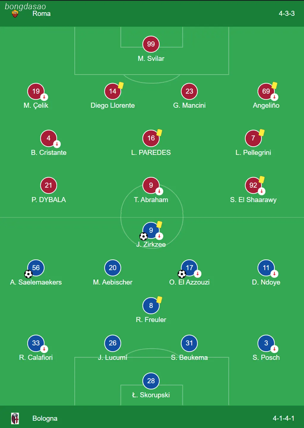 Kết quả bóng đá ngày 22/04: AS Roma vs Bologna