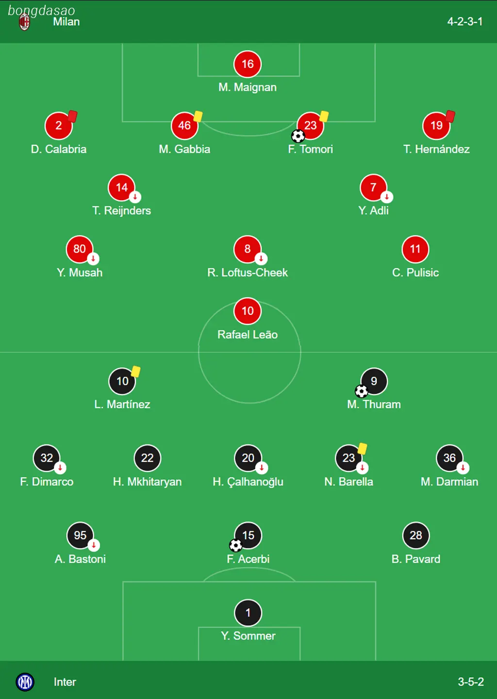 Kết quả bóng đá ngày 23/04: AC Milan vs Inter Milan