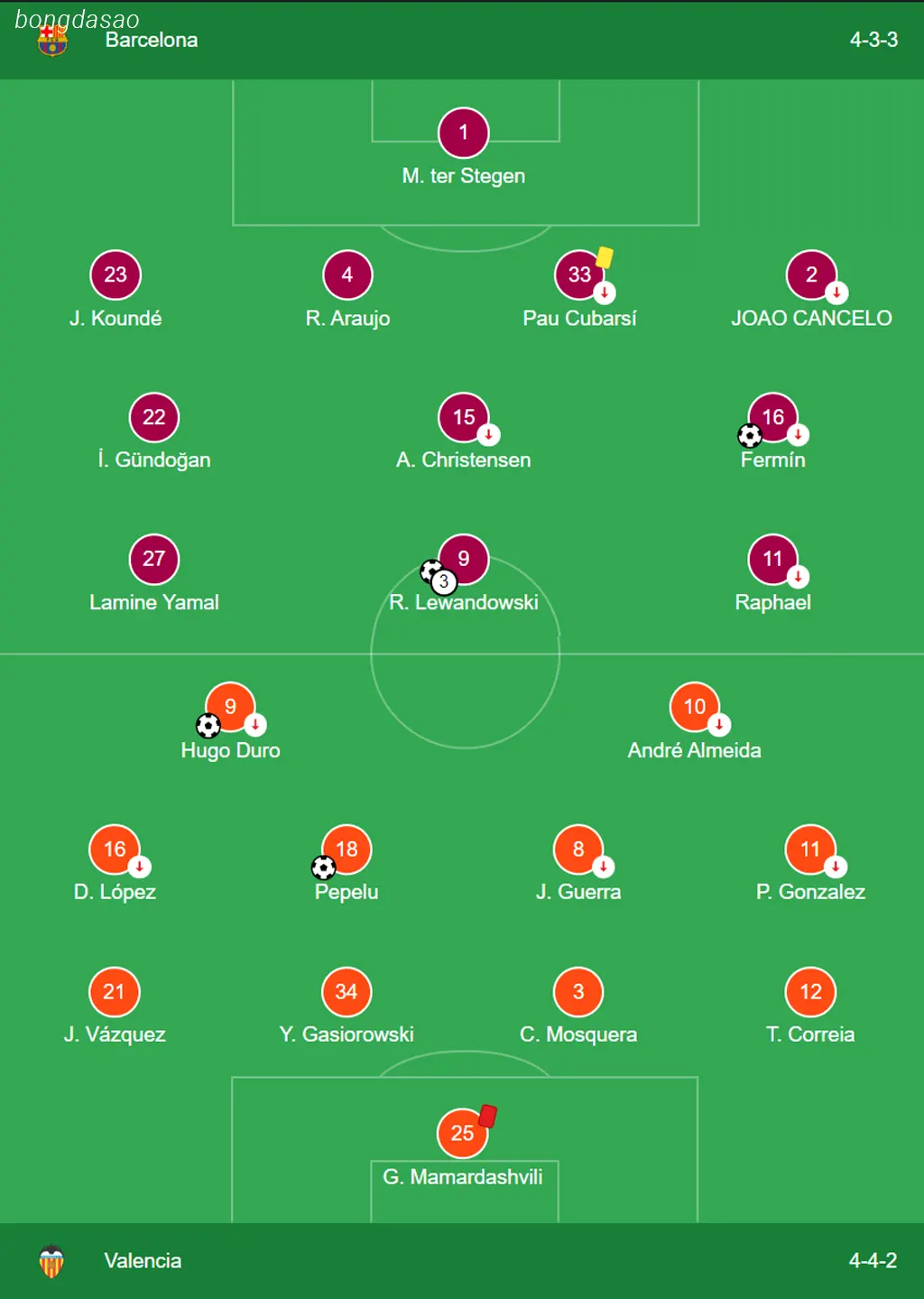 Kết quả bóng đá 30/04: Barcelona vs Valencia