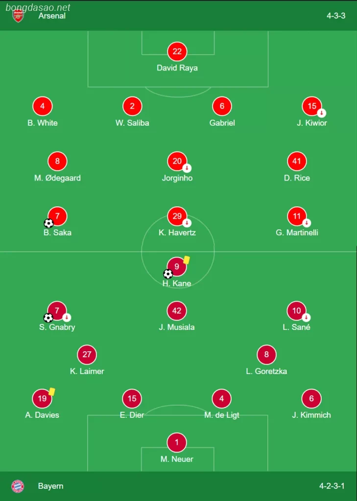 Kết quả lượt đi tứ kết Champions League: Arsenal vs FC Bayern Munich Kết quả lượt đi tứ kết Champions League: Arsenal vs FC Bayern Munich