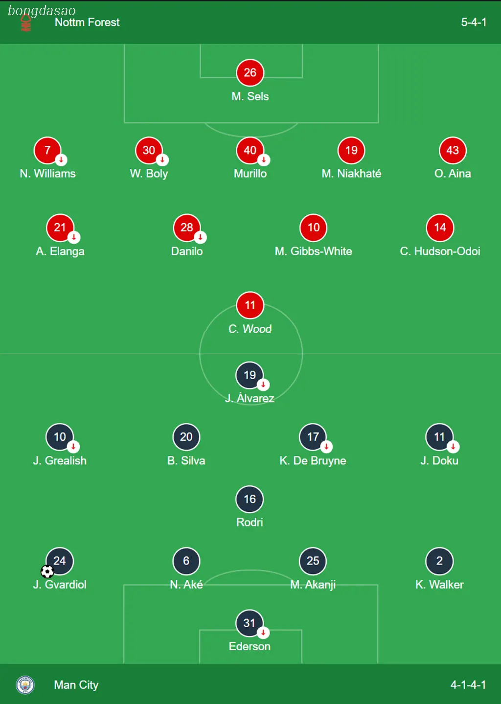 Kết quả vòng 35 Ngoại hạng Anh: Nottingham Forest vs Man City