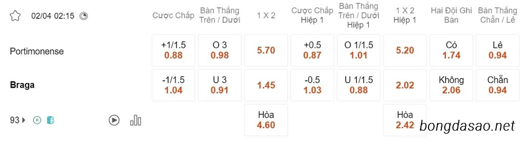 Nhận định kèo xiên ngày 02/04 Portimonense vs Braga, 02h15, VĐQG Bồ Đào Nha
