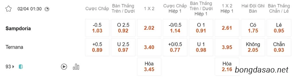 Nhận định kèo xiên ngày 02/04 Sampodria vs Ternana, 01h30, Serie B