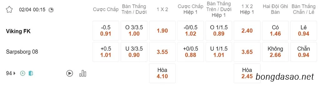 Nhận định kèo xiên ngày 02/04 Viking vs Sarpsborg, 00h15, VĐQG Na Uy
