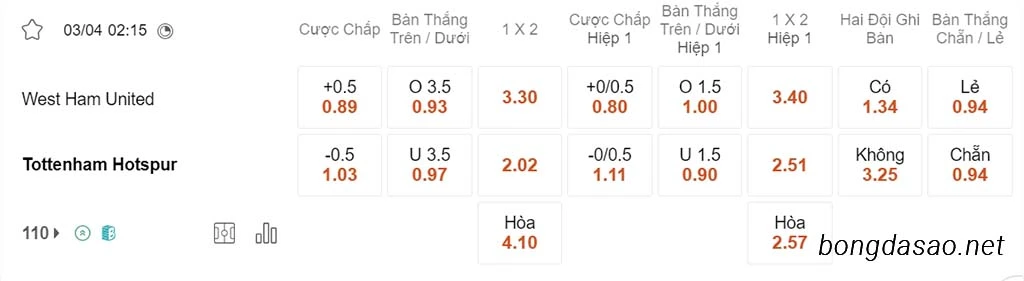 West Ham vs Tottenham, 02h15, Ngoại hạng Anh