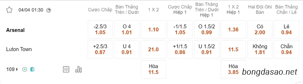 Arsenal vs Luton, 01h30, Ngoại hạng Anh