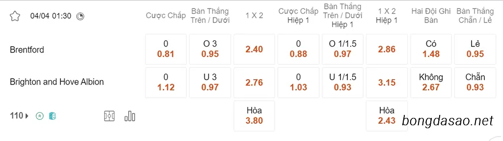 Soi kèo xiên ngày 04/04 Brentford vs Brighton, 01h30, Ngoại hạng Anh