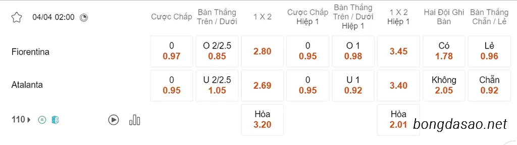 Soi kèo xiên ngày 04/04 Fiorentina vs Atalanta, 02h00, Serie A