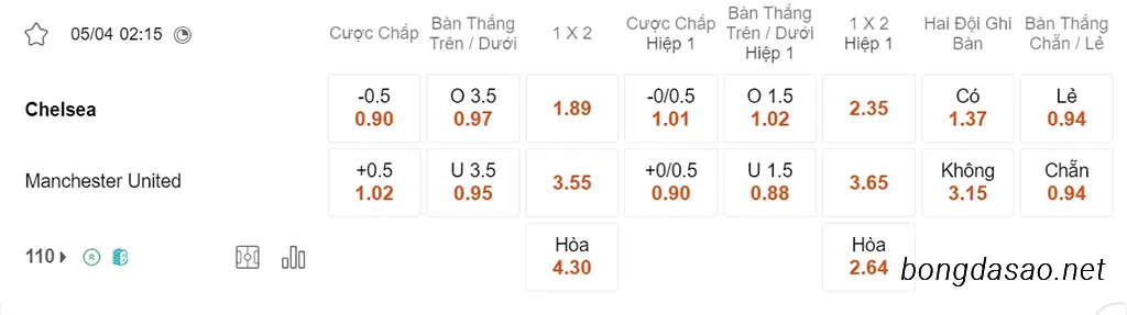 Chelsea vs Man United, 02h15, Ngoại hạng Anh